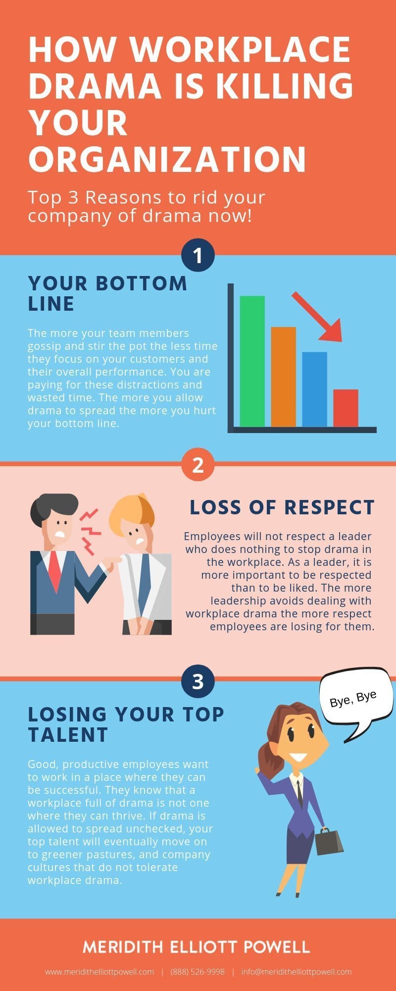 How Workplace Drama Is Killing Your Organization Infographic
